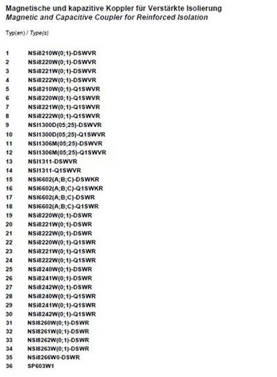 list