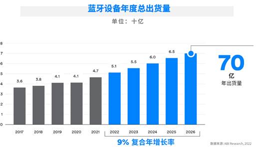 说明: Chart, bar chartDescription automatically generated