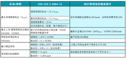 对比表